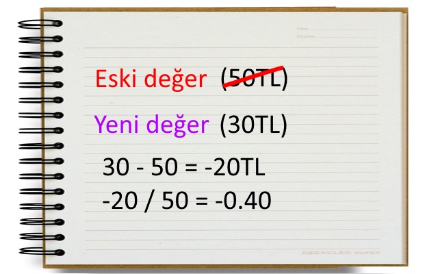 Değişimin Yüzdesi ya da Yüzdesel Değişim Nasıl Hesaplanır